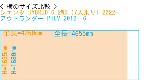 #シエンタ HYBRID G 2WD（7人乗り）2022- + アウトランダー PHEV 2012- G